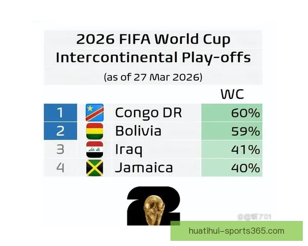 世界杯赛事预测与分析：深度剖析球队实力走势与晋级概率